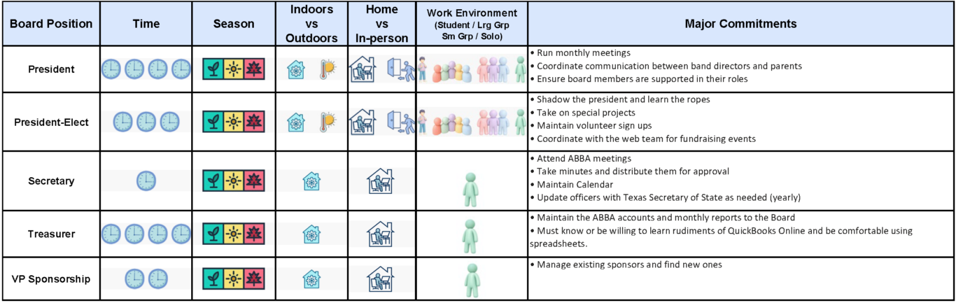 Board Positions