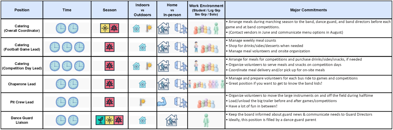 Volunteers with Experience